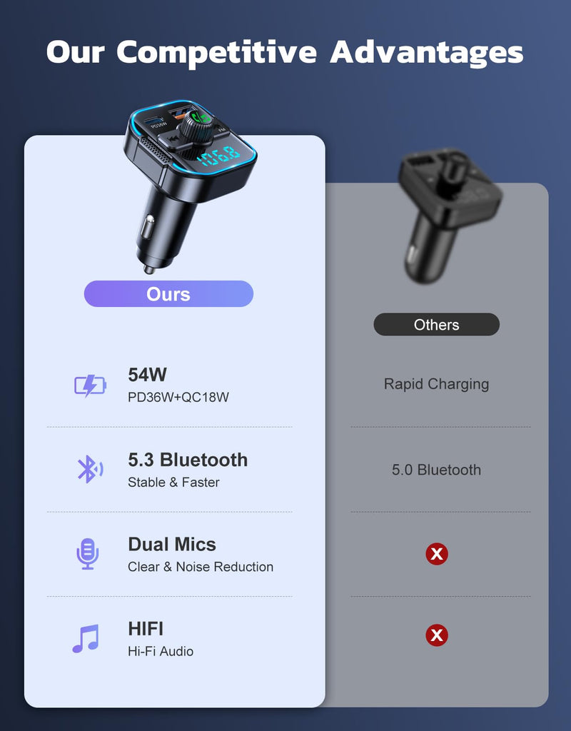 2024 Upgrade Bluetooth 5.3 Car Adapter【PD 36W+QC3.0 18W】, 2-in-1 FM Transmitter 【Dual Stronger Mics】& Fast Car Charger, Wireless Car Radio Adapter Hands-Free Car Kit, Siri Assistant Player