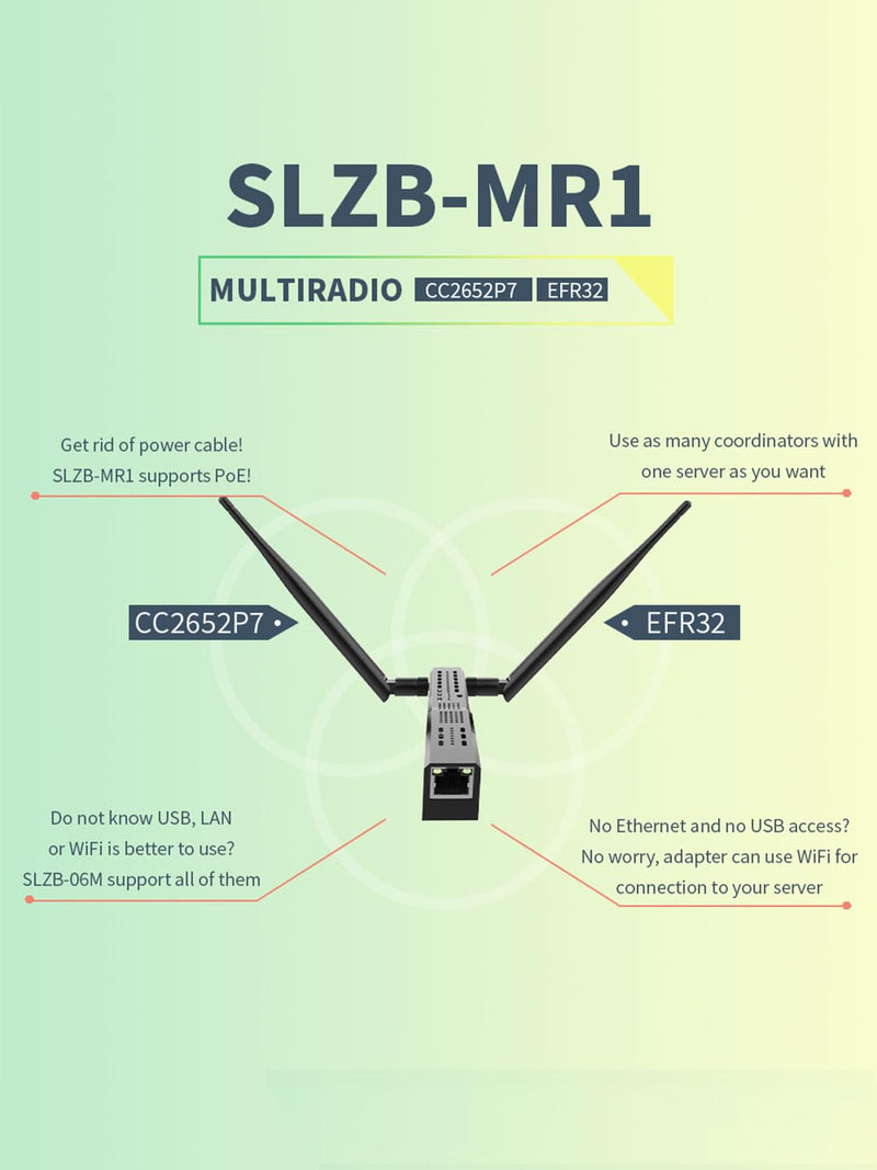SMLIGHT SLZB-MR1 - Zigbee 3.0 to Ethernet,USB,and WiFi Gateway Coordinator with PoE,Universal Gateway for Home Assistant/ Zigbee2MQTT/ZHA,Wireless Zigbee 3.0 USB Adapter