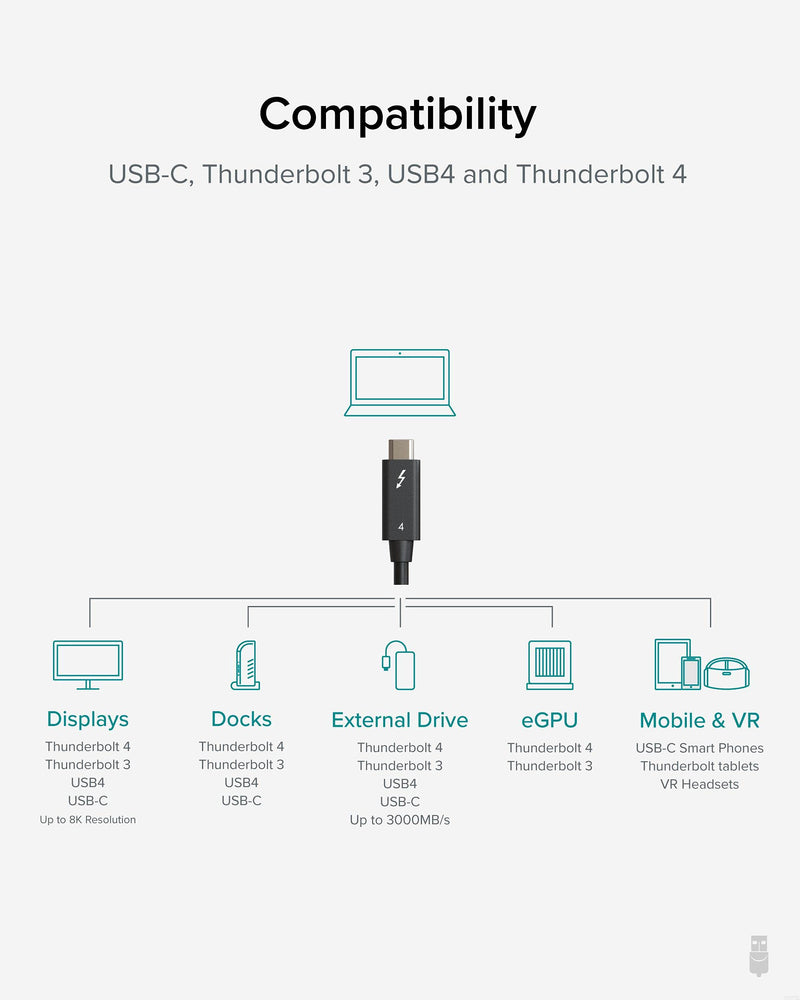 Plugable Thunderbolt 4 Cable [Thunderbolt Certified] 6.6ft USB4 Cable with 100W Charging, Single 8K or Dual 4K Displays, 40Gbps Data Transfer, Compatible with Thunderbolt, USB4, USB-C - Driverless ['2m (6.6ft)']