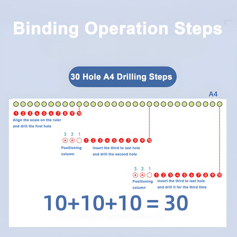 Binding Machine -10 Hole, DIY Creative Paper Puncher for Planner, A4-30 Holes, A5-20 Holes, B5 26 Holes with 10 PCS 30-Hole Loose Leaf Binding Spines for Work, Study- Black Z-10 Hole-Black