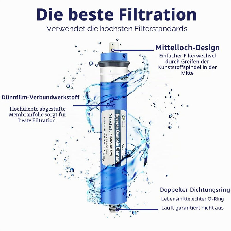 HUINING Reverse Osmosis Membrane Housing Kit with 1/4 Quick Connector, Check Valve, Water Hose, Wrench, Complete Set for Household Water Filter System 75GPD Blue/White 34GPD