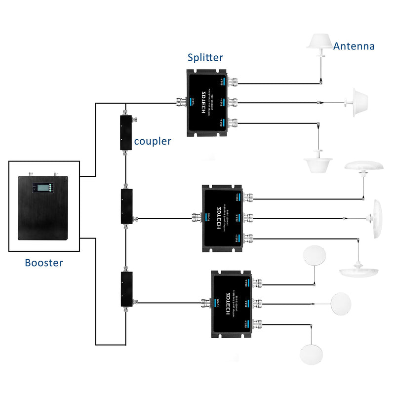 WideBand 3-Way Splitter with N-Female Connectors 50 Ohm Signal Splitter for 3G/4G/LTE(698-2700MHz) Splitter 3-Way