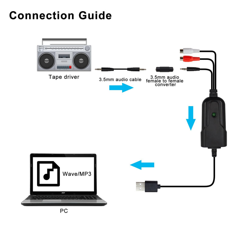 Wiistar USB2.0 Audio Capture Card RCA L/R+3.5mm Audio to USB up to 96kHz Wave/MP3 for Tape MD CD Player Phono Laptop