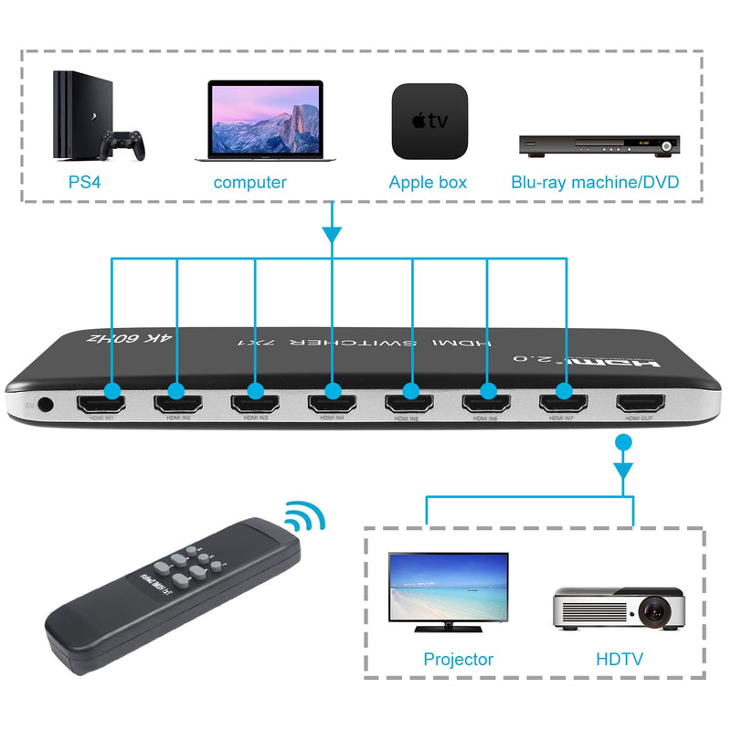 Univivi 7 Port HDMI Switch Version 2.0 4K@60Hz HDMI Switcher Support HDR & HDCP 2.2, Full HD/3D with IR Wireless Remote Control and Power Adapter HDMI 2.0 Switch - 7 port Black