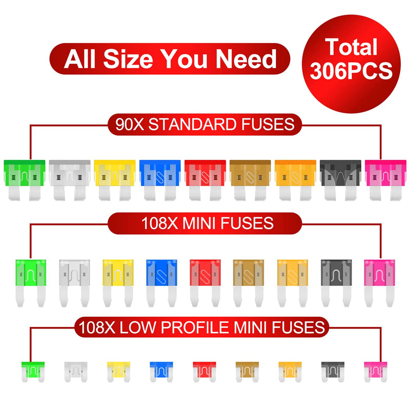 Fuse Assortment Kit,306pcs Car Boat Truck SUV Auto Automotive Assorted Replacement Blade Fuses Standard & Mini & Low Profile Mini-2A 5A 7.5A 10A 15A 20A 25A 30A 35A with Fuse Puller Circuit Tester 306