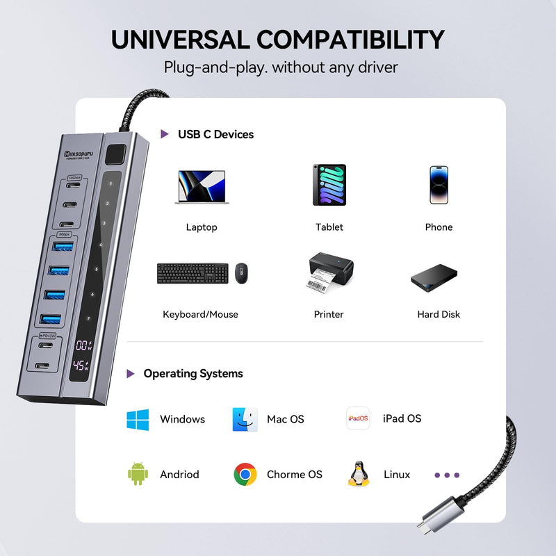 Minisopuru Powered USB C Hub – Support Max 45W Charging with 65W USB-C Power Adapter, 10Gbps, USBC Hub Charging for Meta Quest Pro, Steam, iPad Pro, iPhone, Watch (Not for Monitor) 9 in 1 PD
