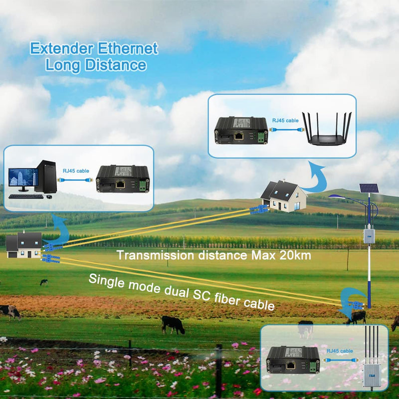 Mini Industrial Gigabit Media Converter Hardened 10/100/1000Mbps RJ45 Ethernet Optical Transceiver with 100/1000Base-FX SC Port Auto Detection Up to 20km Over Single Mode Fiber 12~48V DC SC Media Converter Single Mode 20Km