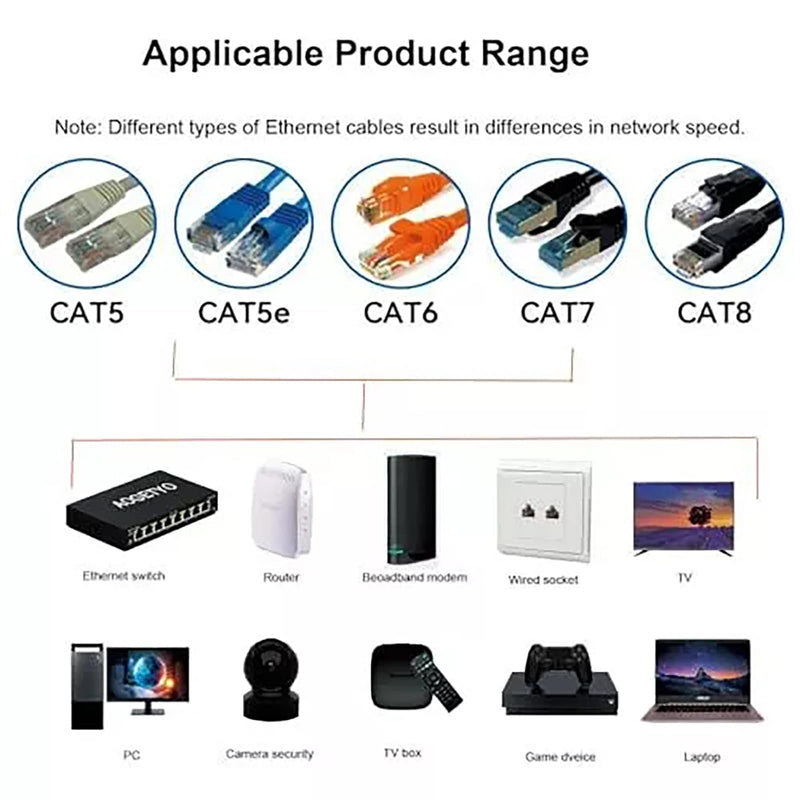 Gigabit Ethernet Splitter - 1 to 4 Network Splitter with USB Power Cable, RJ45 Internet Adapter 1000Mbps High Speed for Cat 5/5e/6/7/8 Cable [4 Devices Networked Simultaneously]