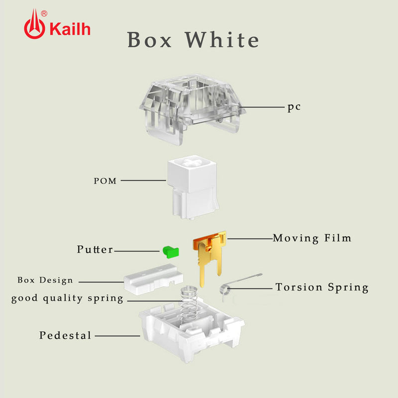 Kailh Box White Clicky Keyboard Switch,3-pin 45gf Pre-Lubed Dustproof Waterproof RGB SMD Key Switches for Mechanical Gaming Keyboard(White,90pcs) 90Pcs