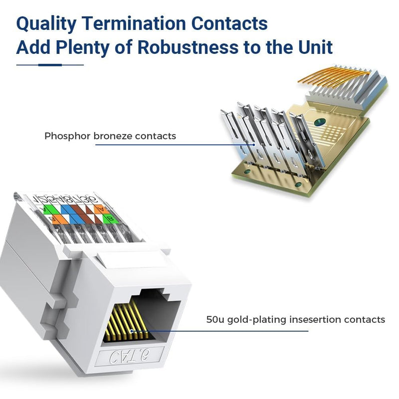 50-Pack Cat6 Tool-Less RJ45 Keystone Jack, No Punch-Down Tool Required Module Coupler, White 50-Pack Toolless Type