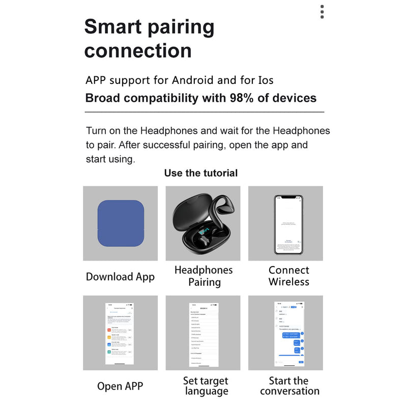 M8 Language Translator Earbuds, 144 Languages Touch Control Bidirection Simultaneous Translation, Noise Reduction Ergonomic Bluetooth Real Time Earphone with Charging Indicator