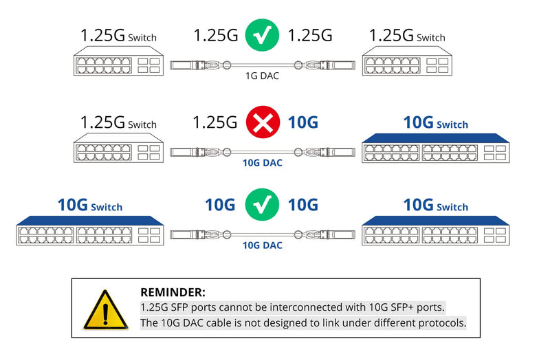 10Gtek SFP+ DAC Twinax Cable, Passive, Compatible with Force10 CBL-10GSFP-DAC-2M, 2 Meter(6.5ft) 2 Metre for Force10 1