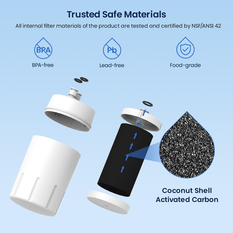 GLACIER FRESH Faucet Filter Replacement, Replacement for Brita Faucet Filter, 36311 On Tap Water Filter, Compatible with FR-200, FF-100, and All Brita Tap Water Filters (Pack of 3) Standard 3 Count(Pack of 1）