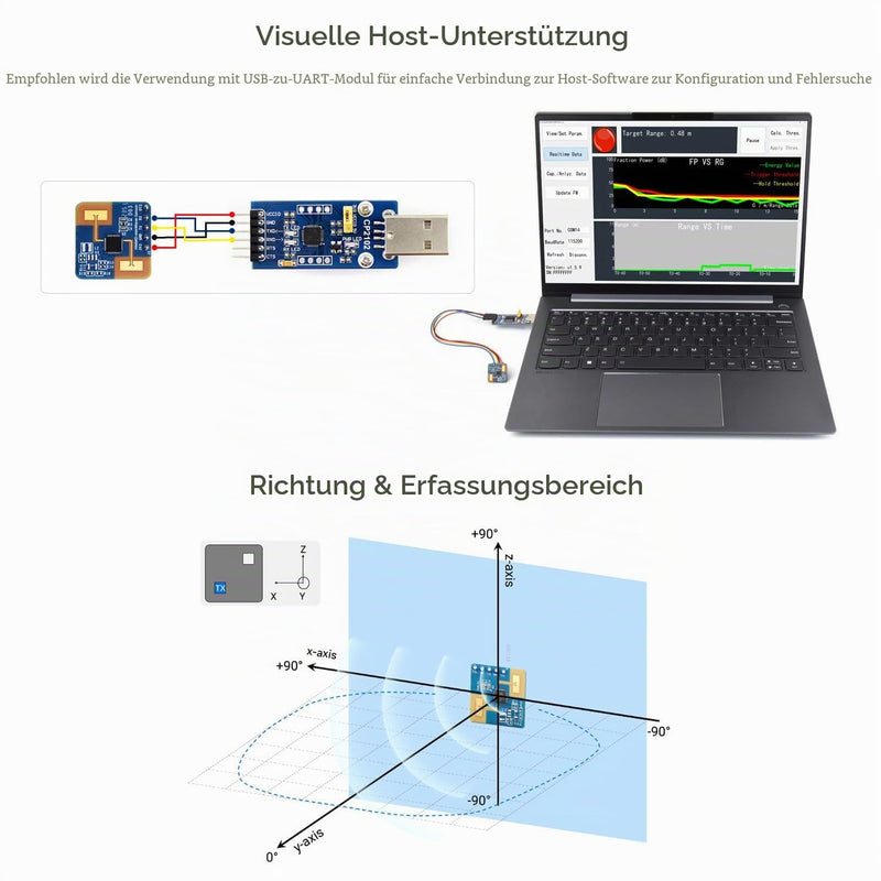 Waveshare Human Micro-Motion Detection MmWave Sensor (2 Pieces), 24 GHz MmWave Radar, Based On SXKMXXX0, Adopts Frequency Modulated Continuous Wave (FMCW) Technology, Compact Size and Easy Integration