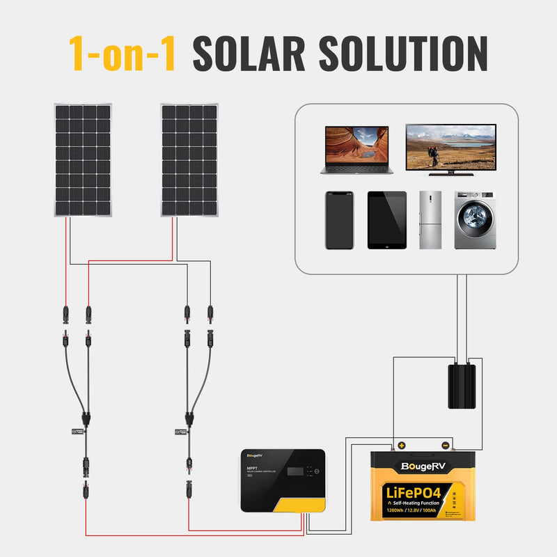 BougeRV Solar Connectors Y Branch Parallel Adapter Cable Wire Plug Tool Kit for Solar Panel 1 Pair M/FF and F/MM