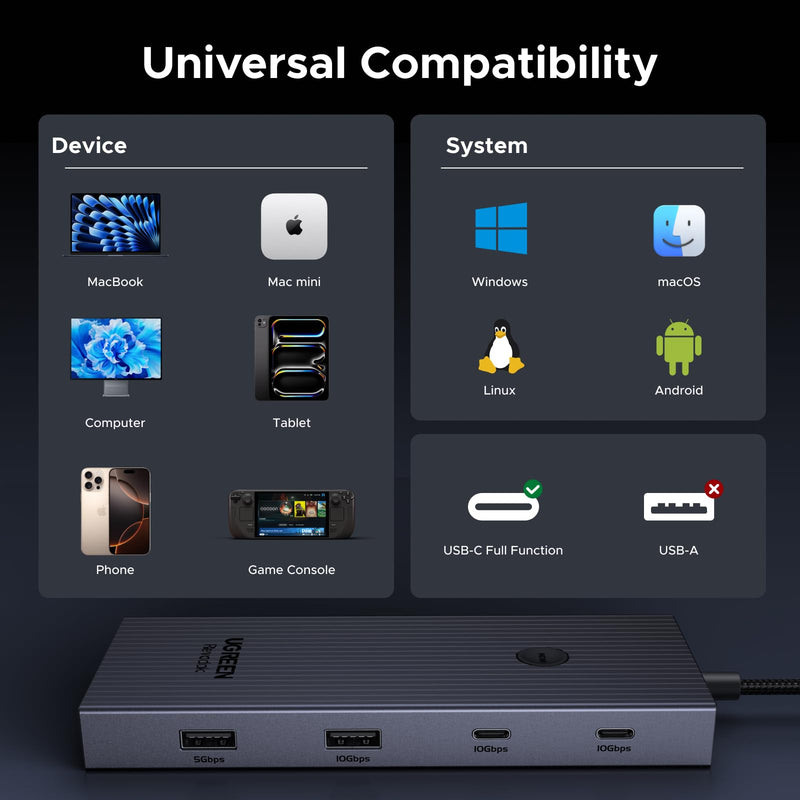 UGREEN Revodok Pro 9 in 1 USB C Hub Gigabit Ethernet Adapter 4K@60Hz HDMI, 100W PD Charging, USB A Data Ports, SD/TF Card Reader Compatible with Mac M1, M2, M3,M4, Steam Deck