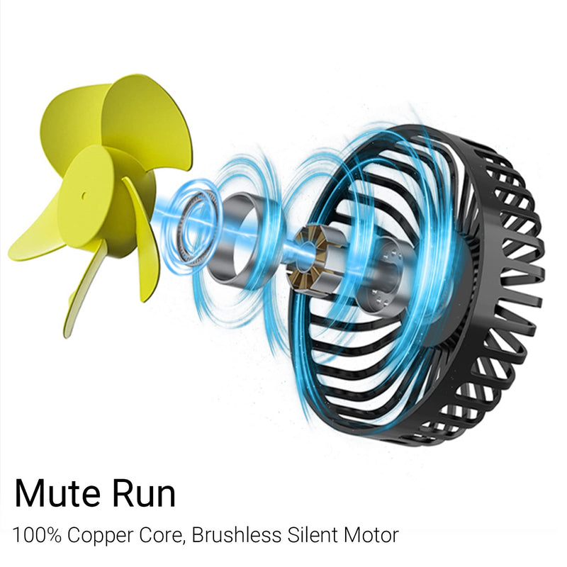 Car Fan for Backseat, USB Powered Car Rear Seat Headrest Fan, 3 Speeds and 360 Degree Rotatable Cooling Fan, Powerful Air Circulation Fan for Sedan, SUV, RV, Pickup, Truck, Van, Golf Vehicles and Boat