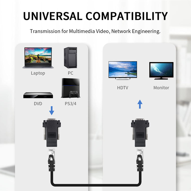 Poyiccot VGA Extender Over Ethernet Adapter, 4-Pack VGA to RJ45 Adapter 15 Pin Male Plug to CAT5 CAT6 Female Network Cable Extender Adapter for Multimedia Video