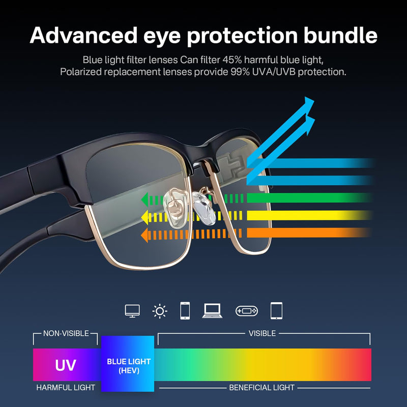 Bluetooth Audio Smart Glasses, Blue Light Glasses for Women and Men, Open Ear Sound with Mic & Speakers, Blue Light Filter & Polarized Sunglasses Lenses, Voice Assistant (Gold) Black-gold