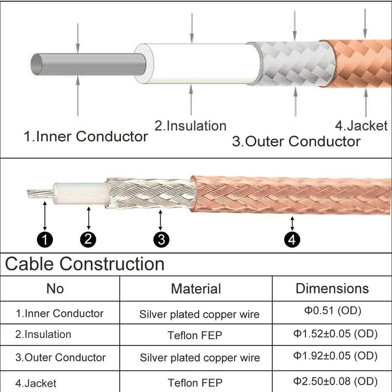 DHT Electronics Handheld Antenna Cable SMA male to UHF SO-239 Female Connectors 6'' Pack of 2