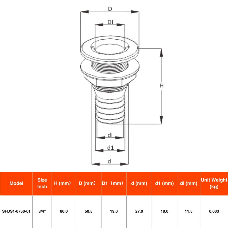 SEAFLO Thru Hull Fitting, Marine Boat, Plastic Drain Overflow Connector, Corrosion Resistant Saltwater Safe, Bilge Port Deck Outlet,(⅝,¾,1,1⅛,1¼,1½, & 2" Options)(1,2,5, &10 Packs)(White/Black) ¾” White 5