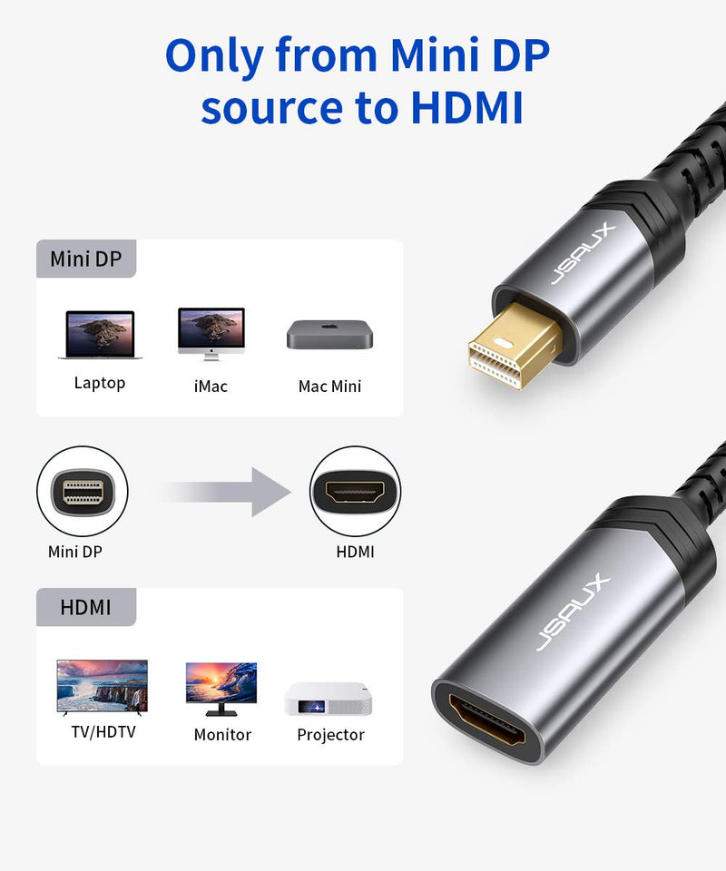 Mini DisplayPort to HDMI Adapter, JSAUX Mini DP (Thunderbolt) to HDMI Adapter Nylon Braided Aluminum Shell Compatible with MacBook Air/Pro, Microsoft Surface Pro/Dock, Monitor, Projector and More-Grey Grey