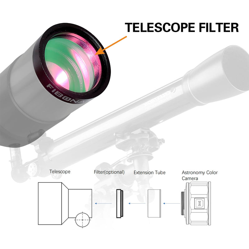 Telescope Filter, Neutral Density astrophotography Filter kits, ND4 ND8 ND16 ND32, Reduces Moon Glare and Enhances Lunar Crater Details,Prevent Image Overexposure, 1.25" Eyepieces Accessory