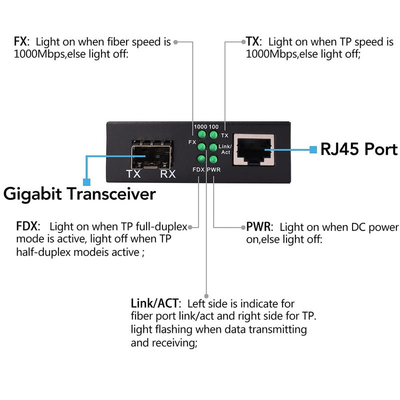 Single Mode Gigabit Fiber Media Converters LC -2 LC SFP Transceiver SM up to 20Km (12.4 Miles) Wavelength 1310nm/1550nm, LC to UTP Cat5e 10/100/1000 RJ-45 –Gigabit Ethernet Speed, A Pair SM 20Km, LC, Single Core
