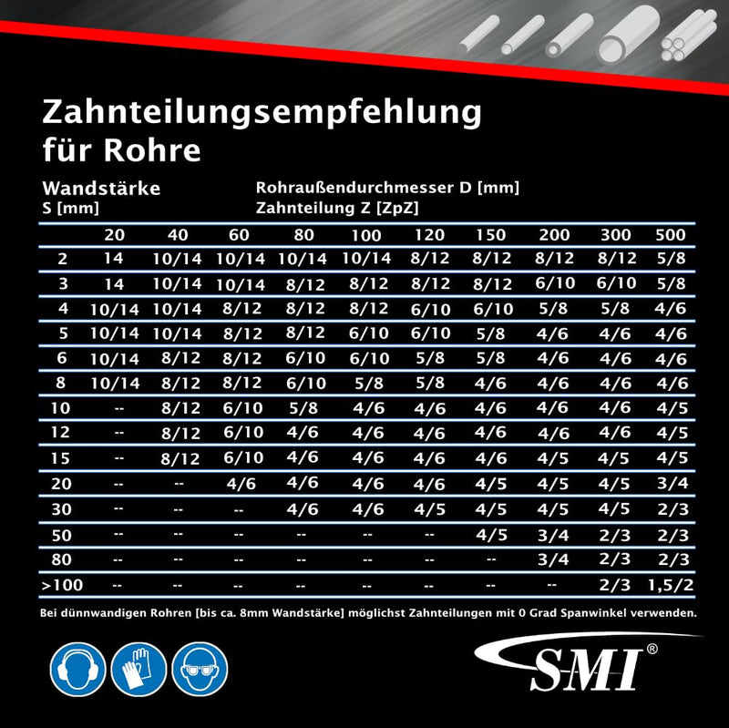 Set of 3 SMI band saw blades bi-metal M42 dimensions 1440 x 13 x 0.65 mm 8/12 ZpZ e.g. for FEMI NG120XL, ABSNG120, 784 XL, 784, Berg & Schmid TBS 102, Alfra, Flott, Metallkraft saw band