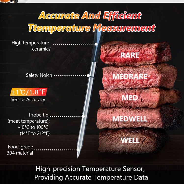 Smart Meat Thermometer-Smart Meat Thermometer Wireless - App Monitoring, Ambient Temperature Sensor, Alarm Reminders, 820-Foot Range, Suitable for Smokers, Barbecues, Turkeys, Beef, and Cooking