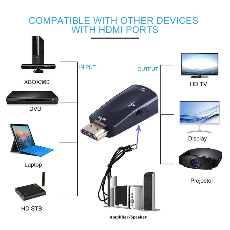 HDMI to VGA Adapter Converter with 3.5mm Audio Jack Cable,4K HDMI to VGA Converter Male to Female Gold-Plated Connector for Laptop,PC, Desktop,Monitor, Projector,HDTV,DVD Black