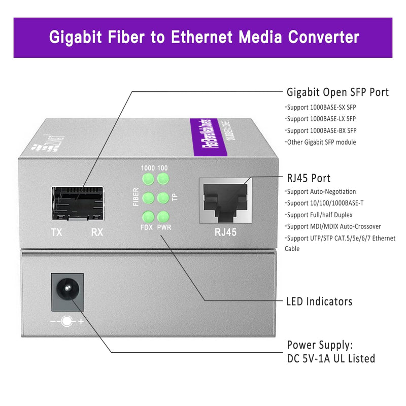A Pair of Gigabit SFP to RJ45 Converter, Fiber to Ethernet Media Converter with SFP Slot (Without Module), Plug & Play, 10/100/1000 Base-T Compatible, Auto-Negotiation & Jumbo Frame Support