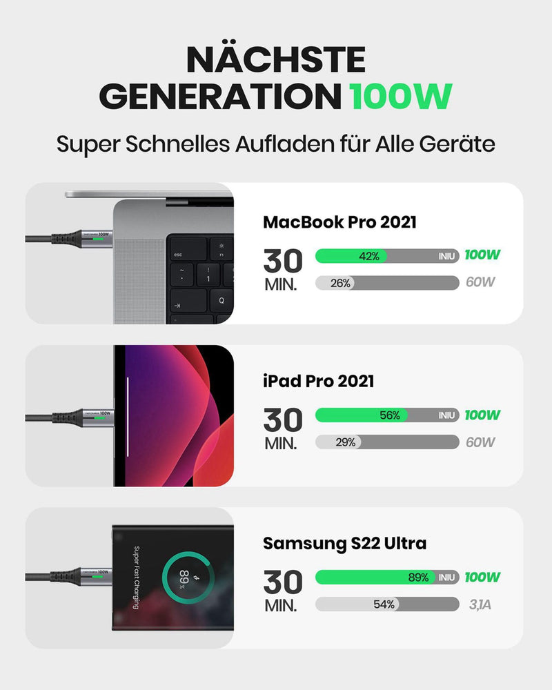 INIU USB C cable, 100W [2m] 5A PD QC 4.0 fast charging cable USB C to USB C cable, nylon braided charging cable USB C charger USB-C for iPhone 15 Samsung S21 Note 10 iPad MacBook tablets. 2m