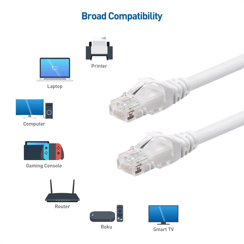 Cable Matters 10Gbps Snagless Cat 6 Ethernet Cable 10 ft (Cat 6 Cable, Cat6 Cable, Internet Cable, Network Cable) in White