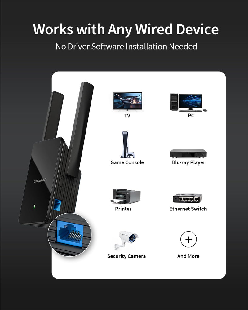 BrosTrend AX1500 WiFi 6 Universal WiFi to Ethernet Adapter with RJ45 Gigabit Port, Dual Band WiFi Bridge for PC, Printer, Smart TV, Blu-Ray Player, PlayStation, DVR, etc. Wireless to Wired Convert black