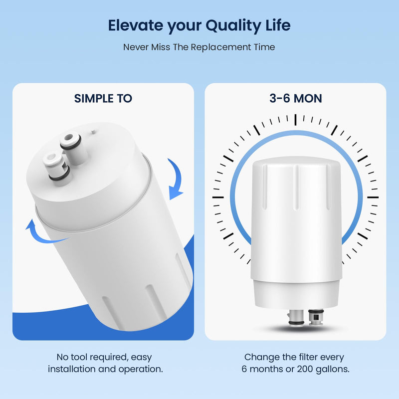GLACIER FRESH Faucet Filter Replacement, Replacement for Brita Faucet Filter, 36311 On Tap Water Filter, Compatible with FR-200, FF-100, and All Brita Tap Water Filters (Pack of 3) Standard 3 Count(Pack of 1）