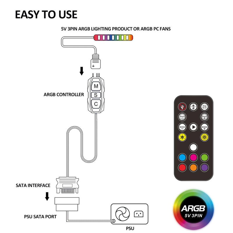 ARGB Controller Kit 5V 3PIN Aura PC RGB Controller, SATA Power Supply RGB Fan Controller, Computer ARGB Controller PC Fans Hub , with 17 Key Remote Controller ARGB Fan hub Controller