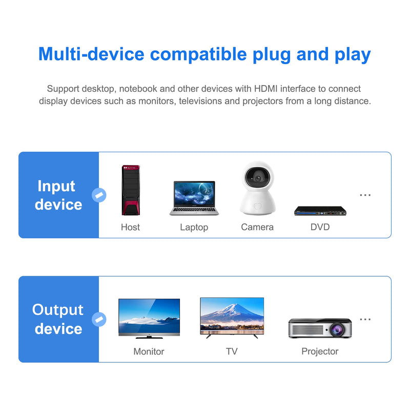 Wiistar HDMI Extender Over Cat5e/6 HDMI to RJ45 Extender Ethernet Network Converter Cable Repeater 1080P up to 60m HD MI Transmitter and Receiver for HDTV STB