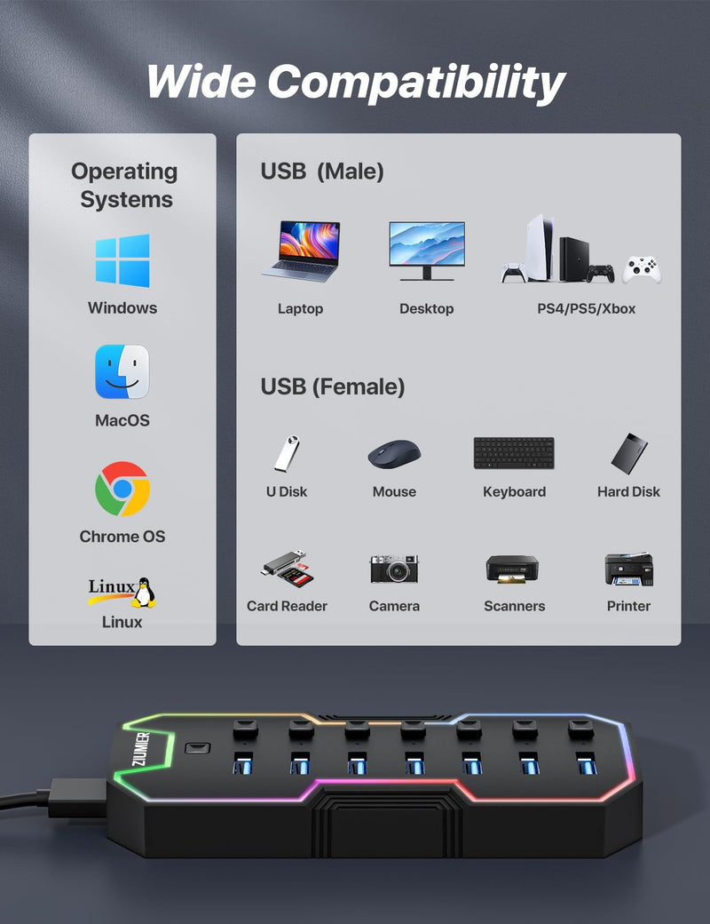 ZIUMIER USB 3.0 Hub,7 Ports USB Expander with RGB LED Strip for MacBook, Mac Pro, Mac mini, iMac, Surface Pro, XPS, PC, Flash Drive, Mobile HDD