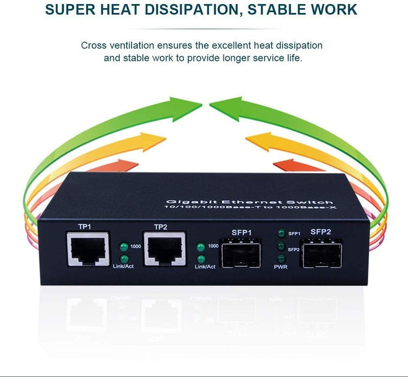 ipolex Gigabit SFP to RJ45 Fiber to Ethernet Media Converter, Dual 10/100/1000Mbps RJ45 Ports to 1000Base-SX/LX/EX SFP Slots, Support Gigabit SFP Modules, Without Transceiver 2*1G+1+2*1G SFP