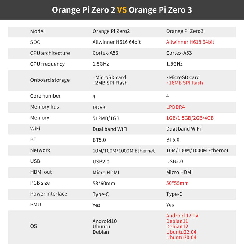 Orange Pi Zero 3 2GB LPDDR4 Allwinner H618 Quad-Core 64 Bit Single Board Computer with 16MB SPI Flash,Support WiFi and BT5.0, Development Board Computer Run Android 12 TV/Ubuntu(Zero3 2G+Power Supply) 2GB+Power Supply