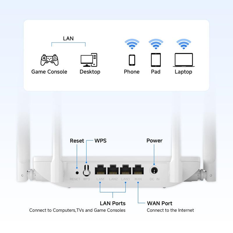 AC1200 WiFi Router Dual Band Wireless Internet Router, Wireless Speed Up to 1.2 Gbps, Gigabit Ethernet Ports, Support Bridge/Repeater Mode, Guest Network, IPV6, EasyMesh, Parental Controls