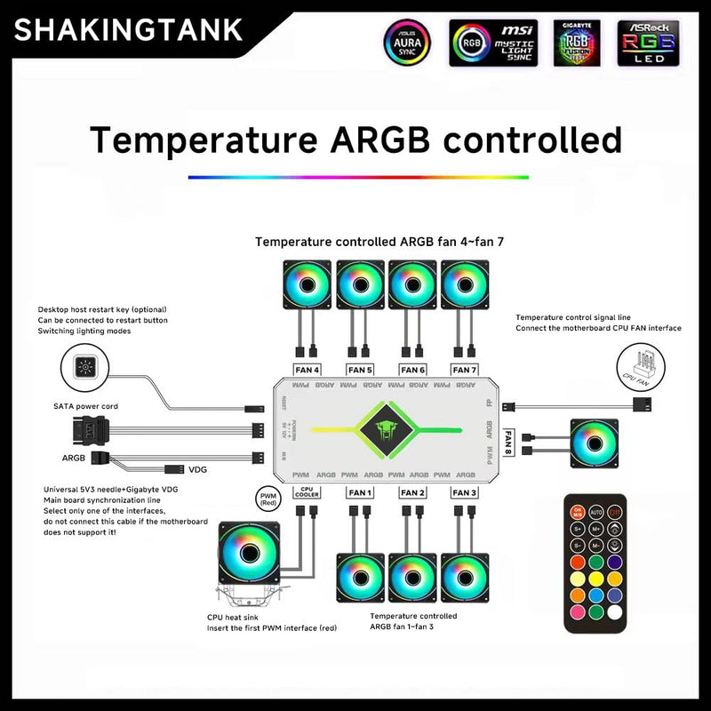 ShakingTank ARGB and PWM HUB 9 PortsFor A-RGB &PWM Case Fan Hub with Controller and SATA Power Input, Magnetic backplane Splitter 5V/3PIN ARGB Case Fan Hub Adapter PWM ARGB Fan White 1to9 ARGB&PWM Fan Hub with controller white