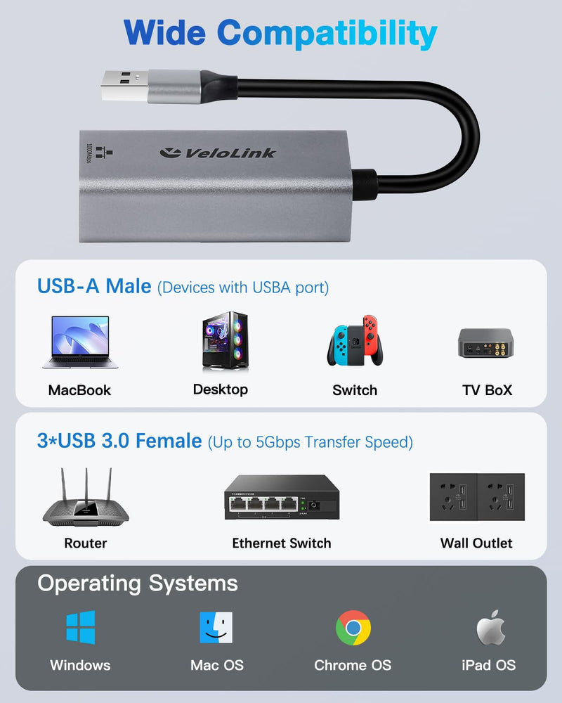 USB a to ethernet Adapter,USB gigabit ethernet Adapter,Ethernet Adapter for Laptop,USB3.0 to Network,USBA to rj45 USB A Ethernet