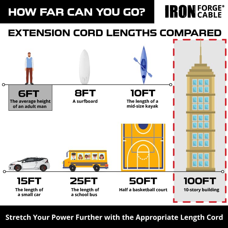 Iron Forge Cable Lighted Heavy Duty Extension Cord 6 ft - 10 Gauge Outdoor Extension Cord 15 AMP, 10/3 Black Power Cable SJTW Weatherproof with 3 Prong 6 Foot