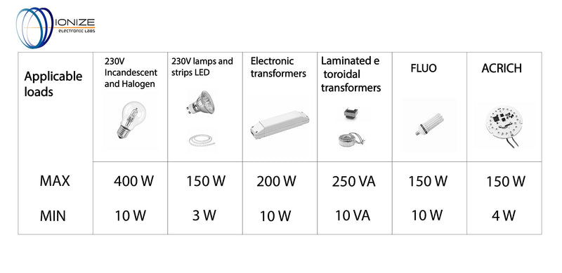 IONIZE RL421Slim Electronic impulse switch Quiet 230V