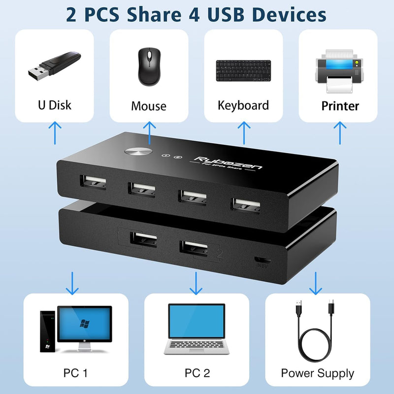 Jancane USB Switch Selector for 2 Computers, USB Switcher Sharing 4 USB 2.0 Devices Peripheral Hub for Mouse Keyboard Scanner Printer with One-Button Swapping and 2 Pack USB A to A Cable