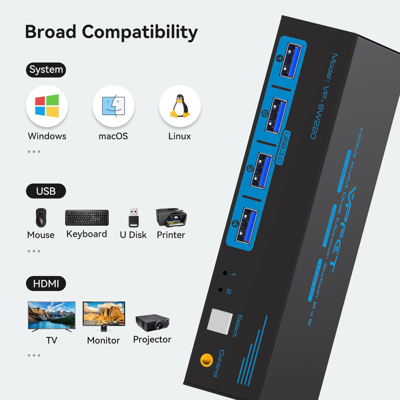 HDMI KVM Switch 2 Monitors 2 Computers 4K@60Hz USB 3.0 Dual Monitor KVM Switch 2 Ports for 2 PC Share 2 Screens and 4 USB Devices for Keybord Mouse Printer with Desktop Controller HDMI 2 PC 2 Monitors Deep Blue