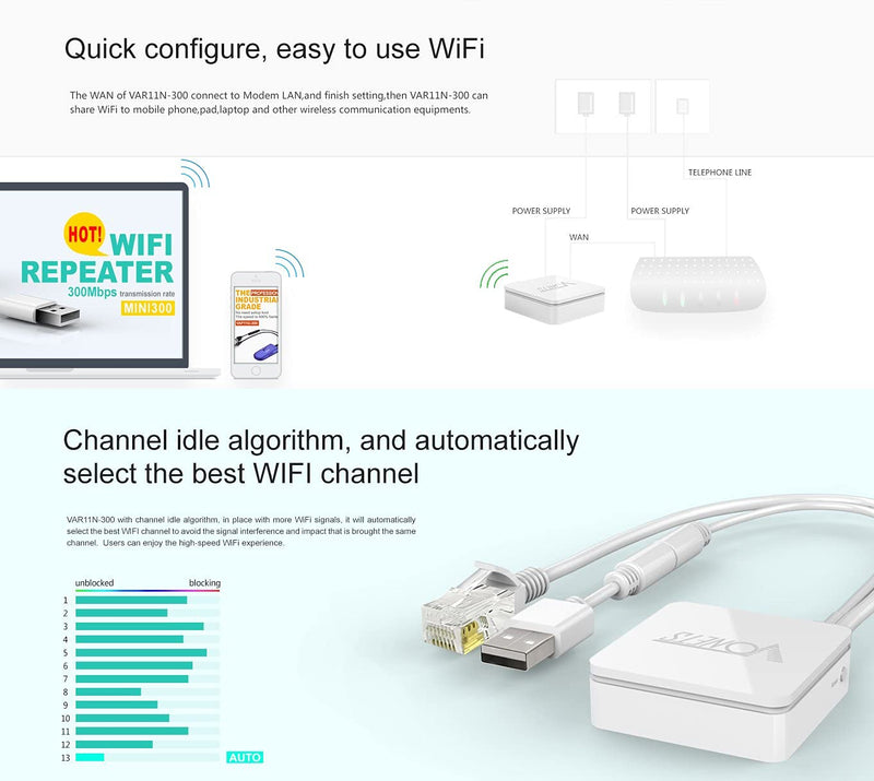 VONETS VAR11N-300 WiFi Bridge/Wireless Repeater/Mini Router/Ethernet to WiFi Convert with WAN/LAN 2 RJ45 Ports for Hotel IP Printer, Network Devices