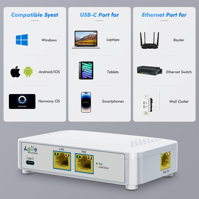 PoE to USB C Switch 60W 802.3af/at Compliant, 1 USB-C Port ( 30W PD Charging & Gigabit Ethernet) & 1 PoE+ Port & 1 Ethernet Port, for Smartphones/Sablets/Laptops/Camera/Access Point, PoE Powered